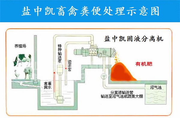 畜禽糞汙固液分離機